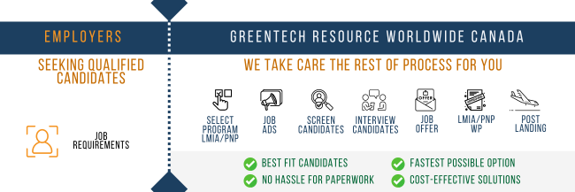 GTR Immigration support your LMIA process